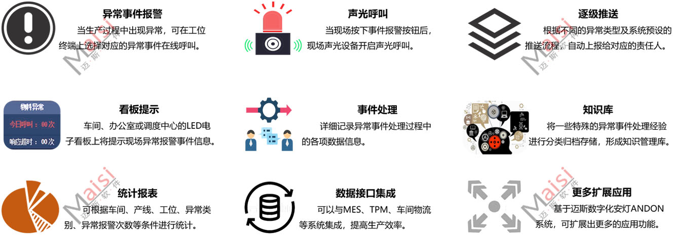 ANDON治理系统